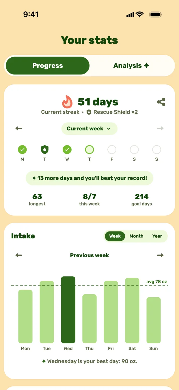Stats screen with a long streak and a Rescue Shield